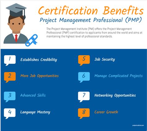 what is pmp certification.